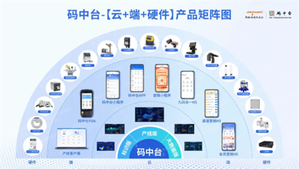 浙江省數字化轉型盛會圓滿落幕，超級碼科技股份再獲“場景型”服務商殊榮