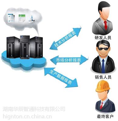 PLC云遠(yuǎn)程監(jiān)控系統(tǒng) 價(jià)格、廠(chǎng)家與數(shù)字技術(shù)服務(wù)解析