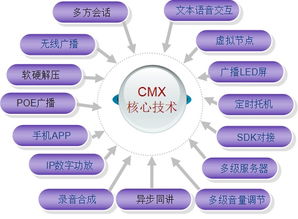 淺談CMX精品數字IP廣播應用技術——基于網絡化、智能化的音視工程新生態