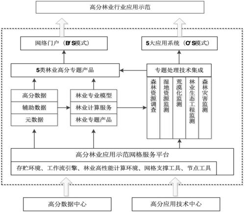 科研賦能，砥礪前行 西安科技大學榮膺2018年度國家科學技術獎兩項